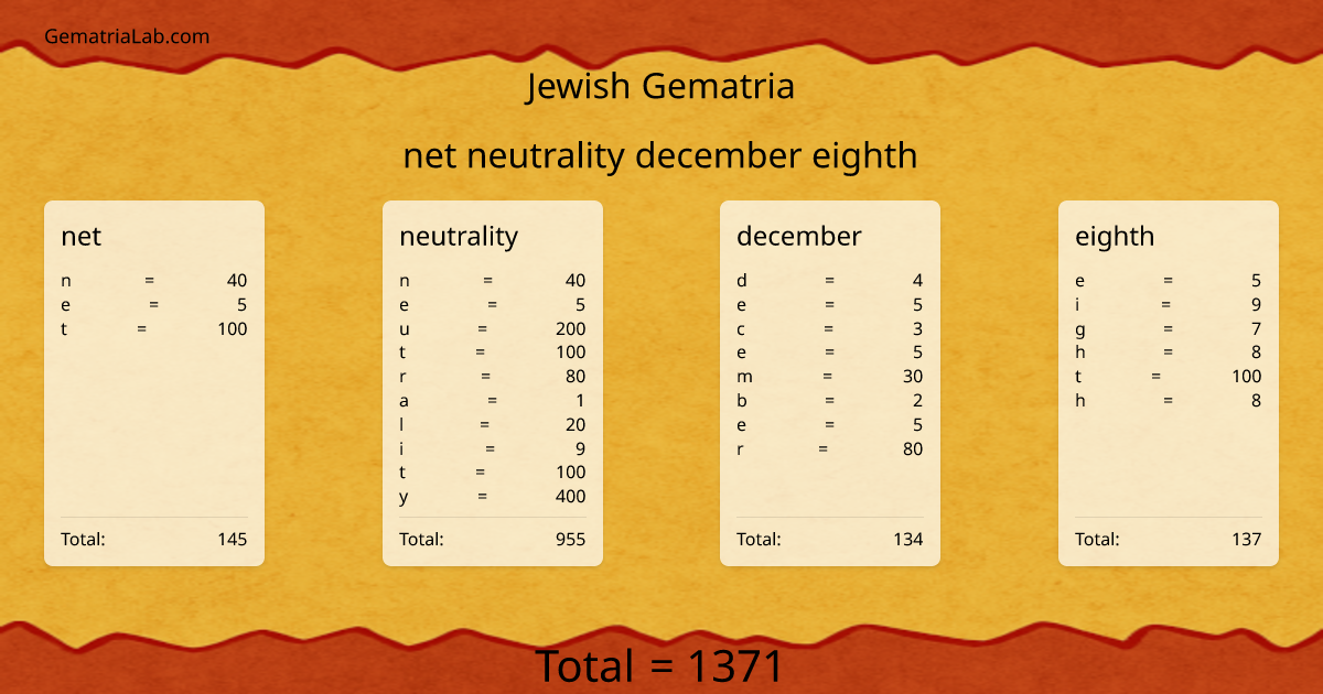net neutrality december eighth in jewish Gematria
